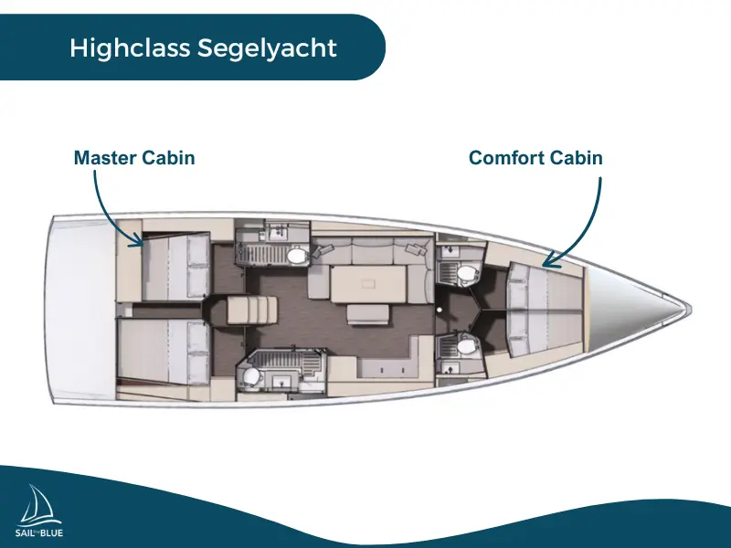 Grundrisse der Kabinentypen in der Segelyacht